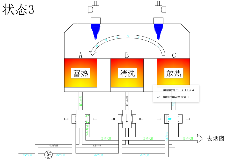 RTO廢氣處理工作過(guò)程
